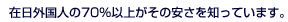 在日外国人の70％以上がその安さを知っています。