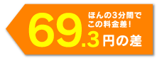 ほんの３分間で、６９．３円の差！