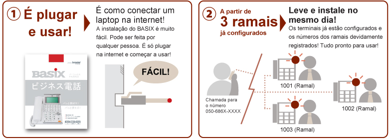 Basix PACKAGEの３つのポイント