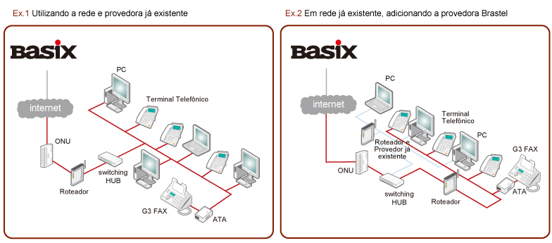 Exemplo de uma estrutura Basix
