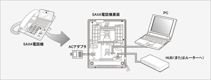 Basix